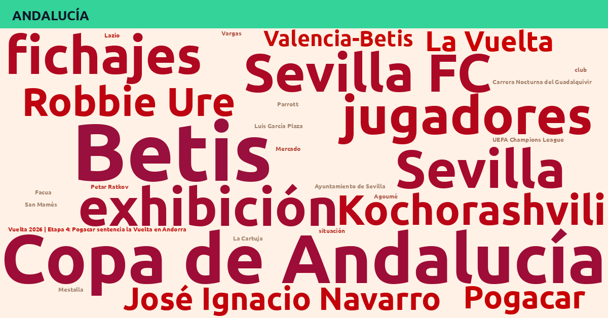 Radiografía Deportiva – Andalucía