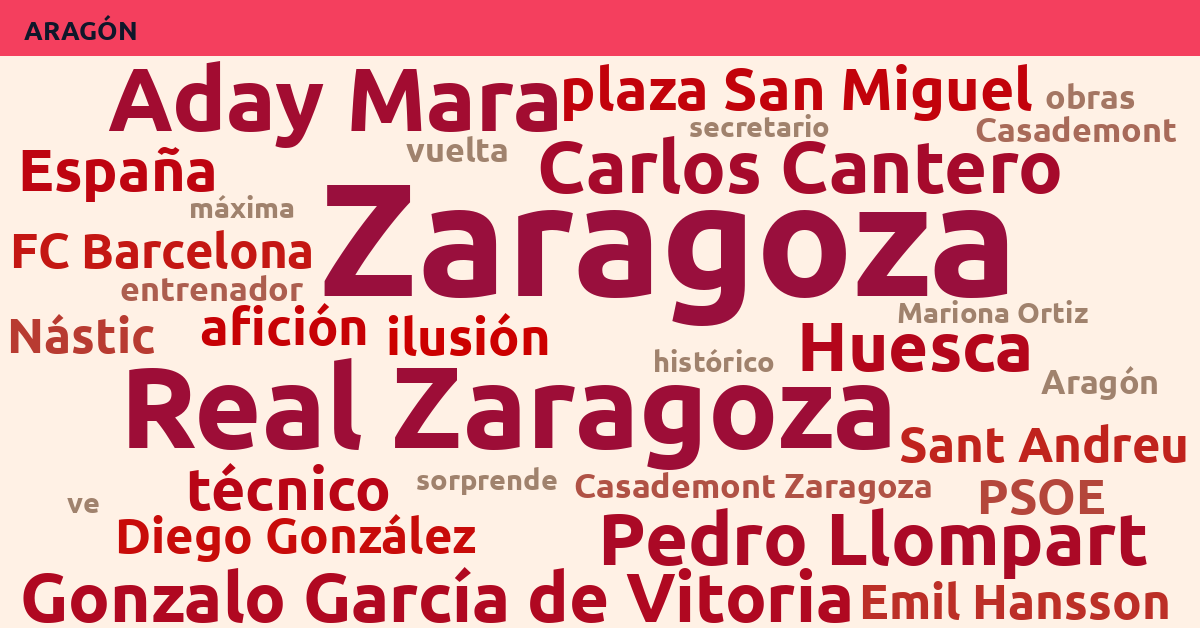 Radiografía Deportiva – Aragón