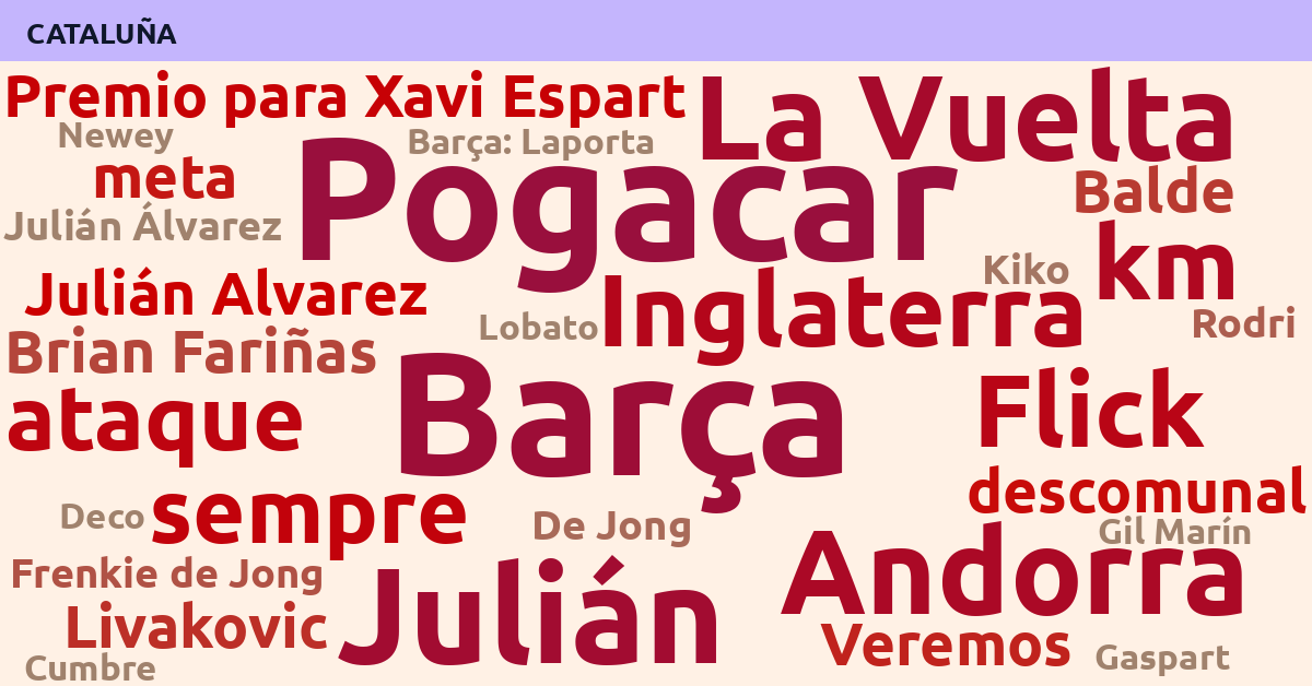 Radiografía Deportiva – Cataluña