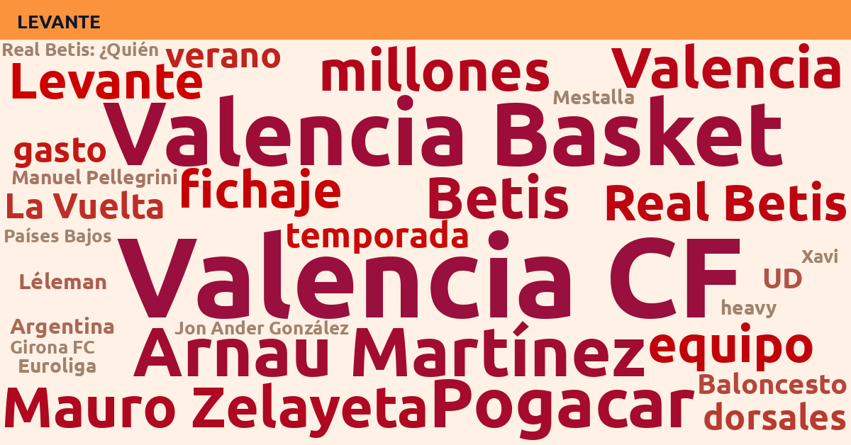 Radiografía Deportiva – Levante
