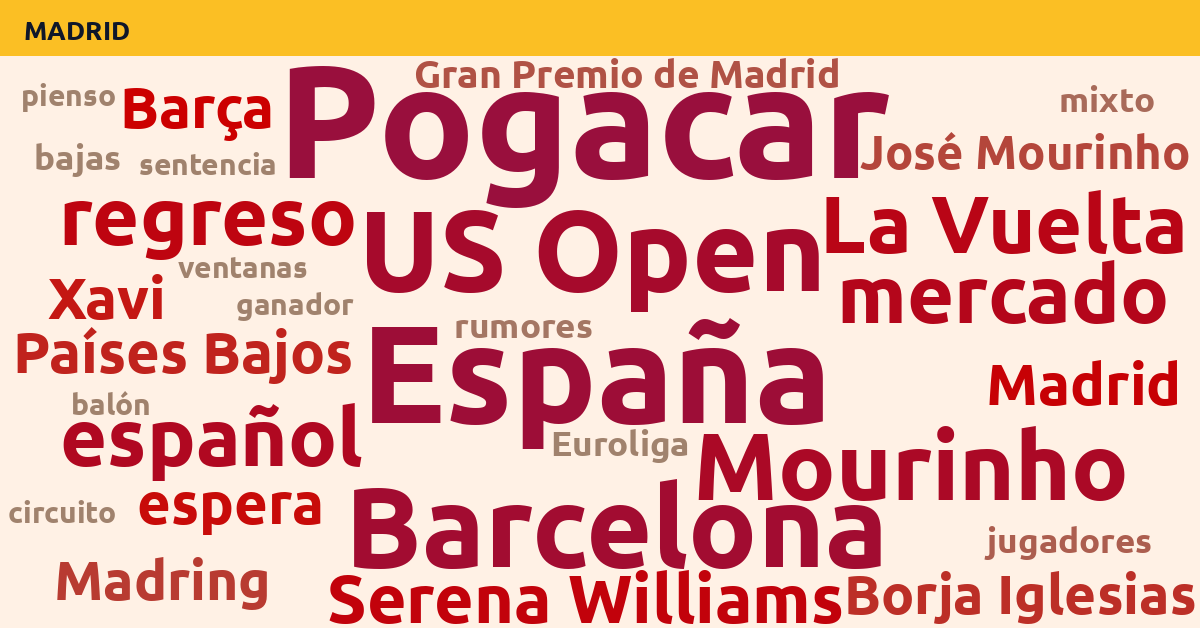 Radiografía Deportiva – Madrid