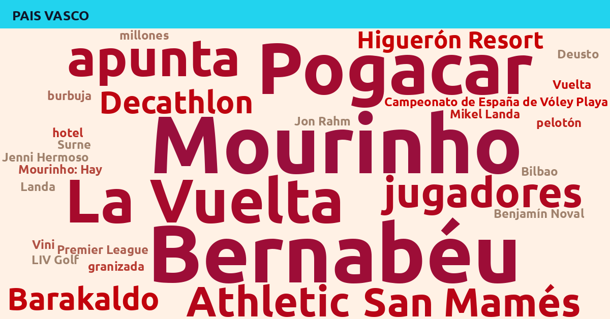 Radiografía Deportiva – País Vasco