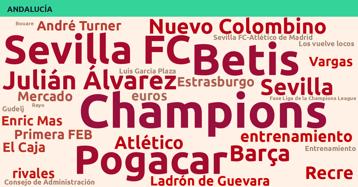 Radiografía Deportiva – Andalucía