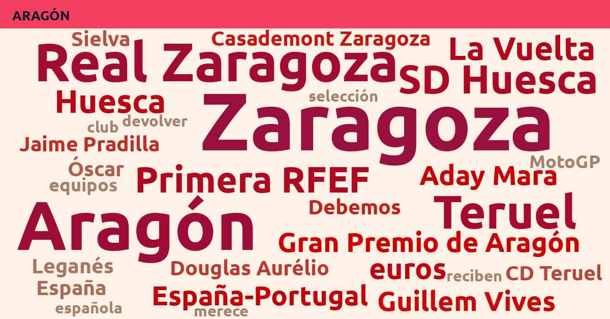 Radiografía Deportiva – Aragón