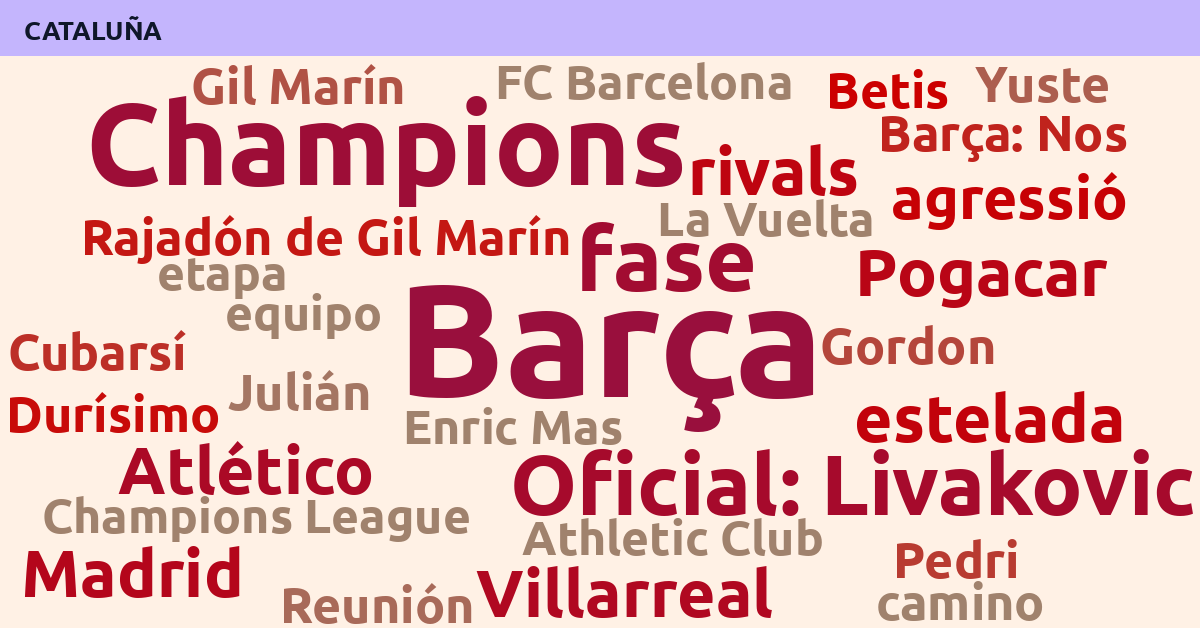 Radiografía Deportiva – Cataluña