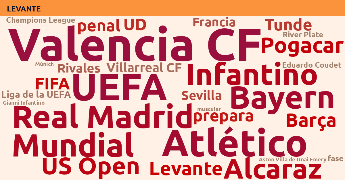 Radiografía Deportiva – Levante