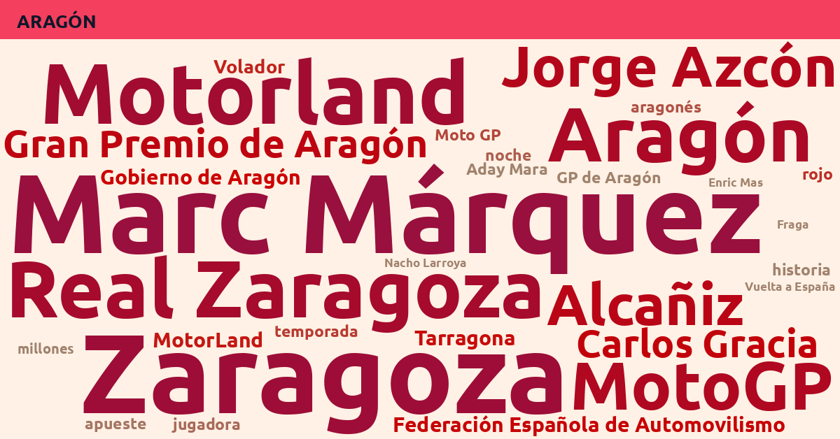 Radiografía Deportiva – Aragón