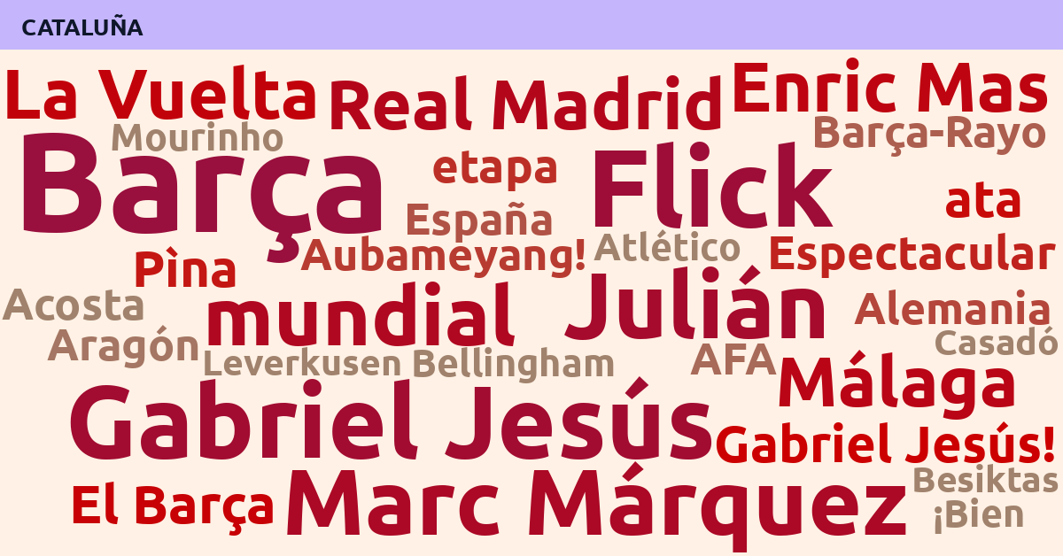 Radiografía Deportiva – Cataluña