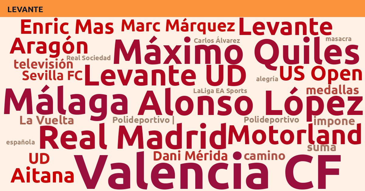 Radiografía Deportiva – Levante