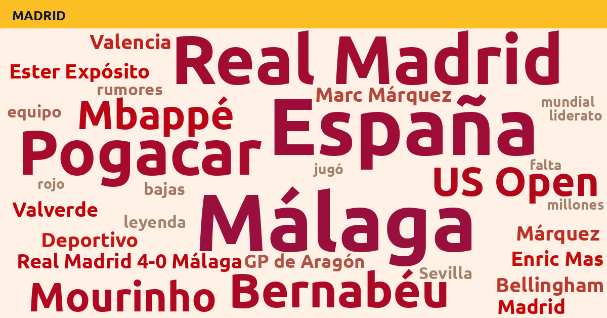 Radiografía Deportiva – Madrid