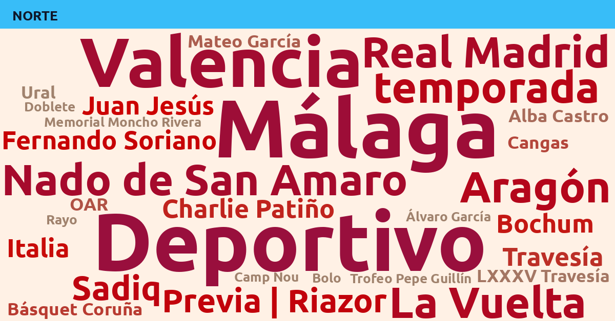 Radiografía Deportiva – Norte