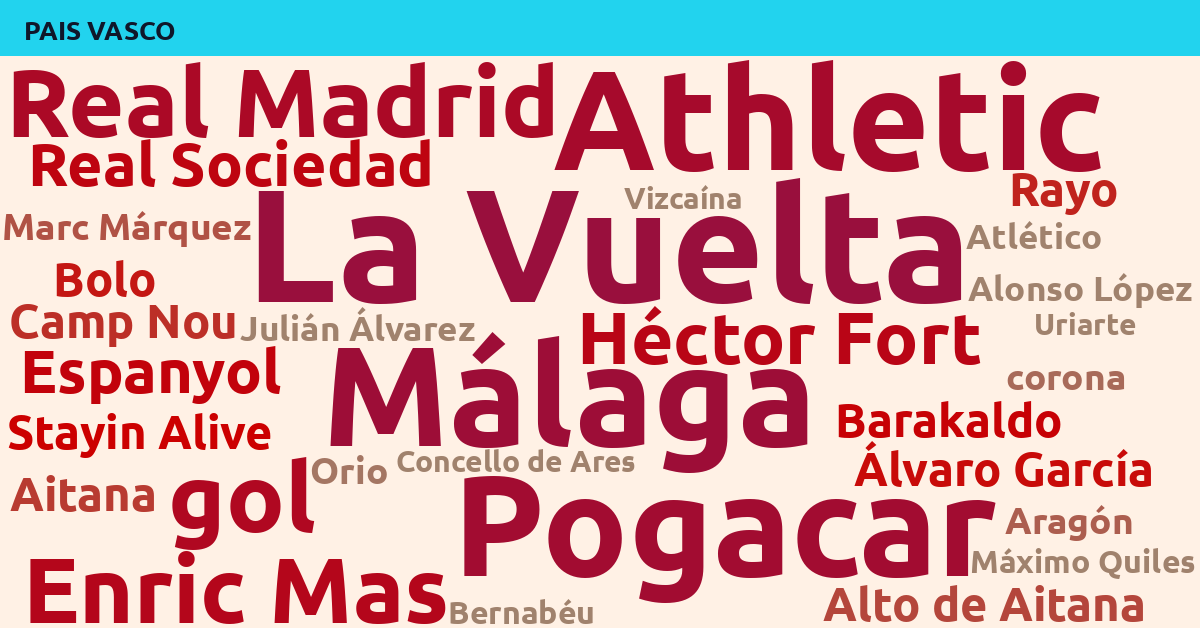 Radiografía Deportiva – País Vasco