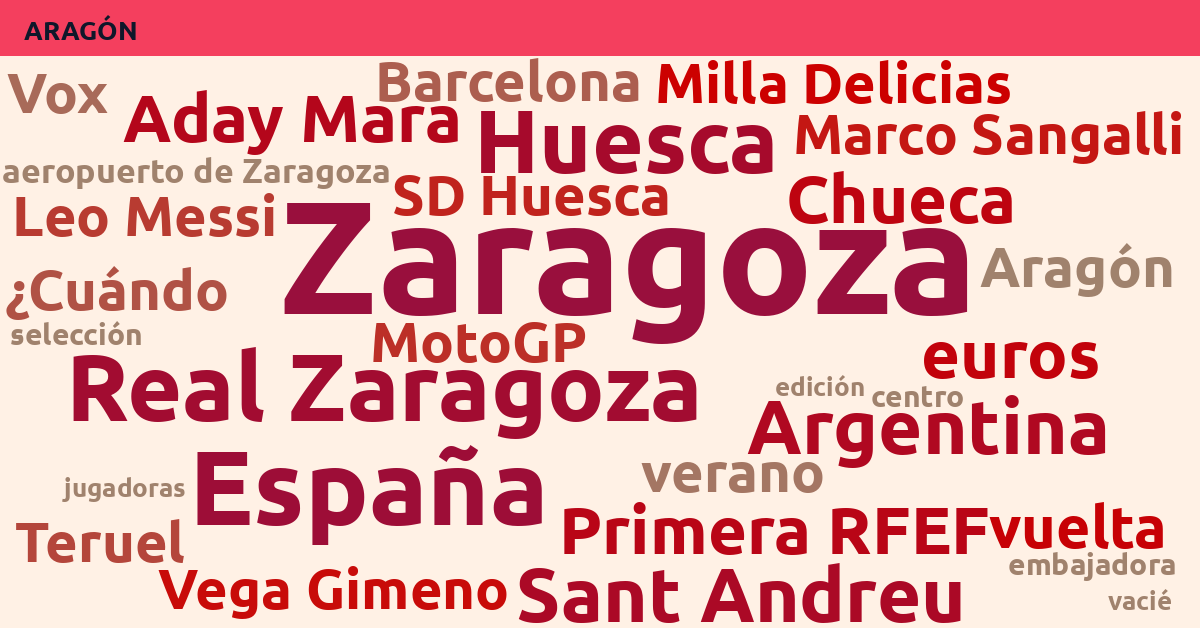 Radiografía Deportiva – Aragón