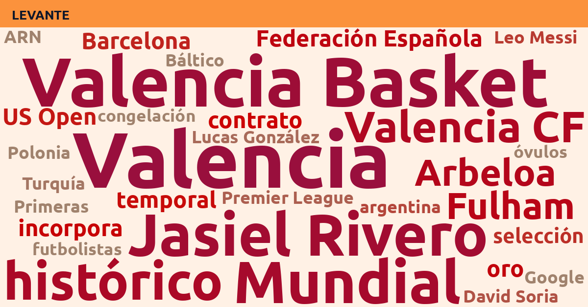 Radiografía Deportiva – Levante