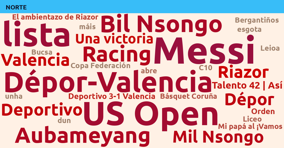 Radiografía Deportiva – Norte