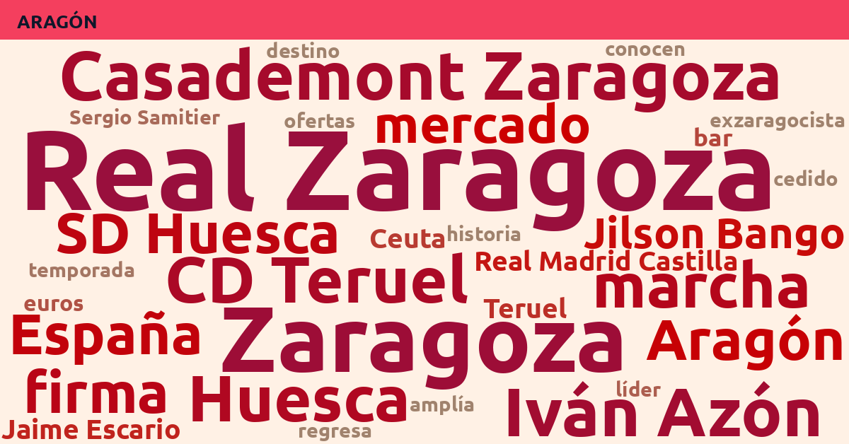 Radiografía Deportiva – Aragón