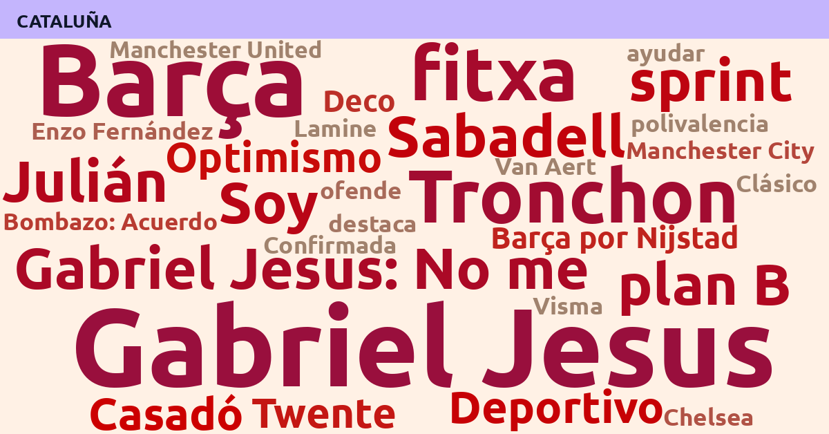 Radiografía Deportiva – Cataluña