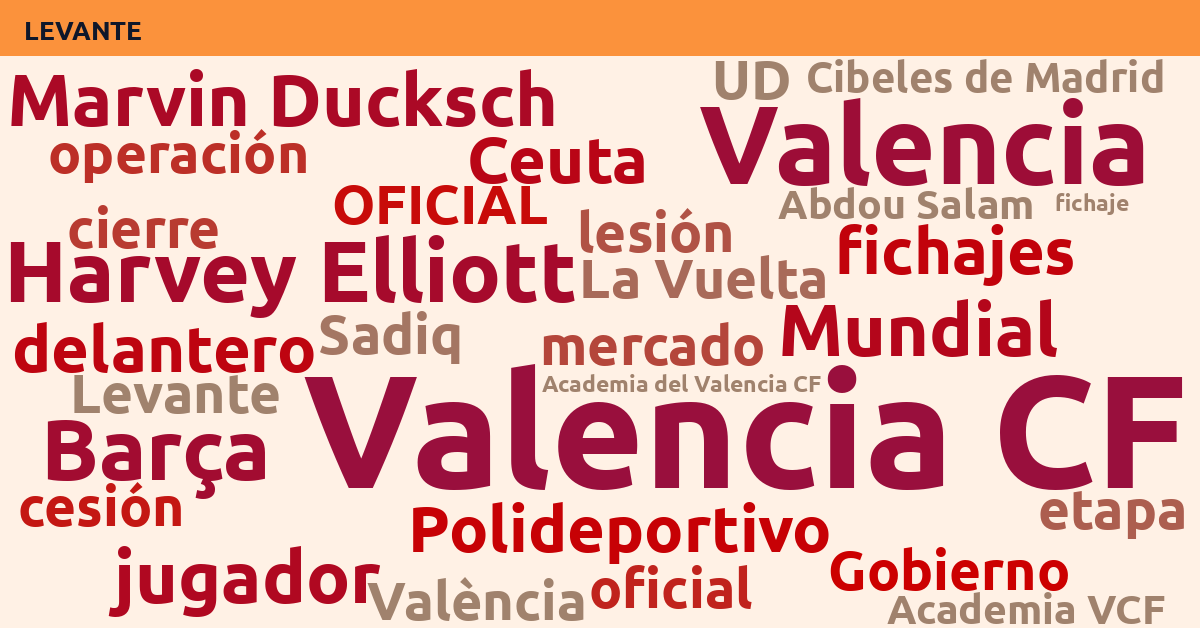 Radiografía Deportiva – Levante