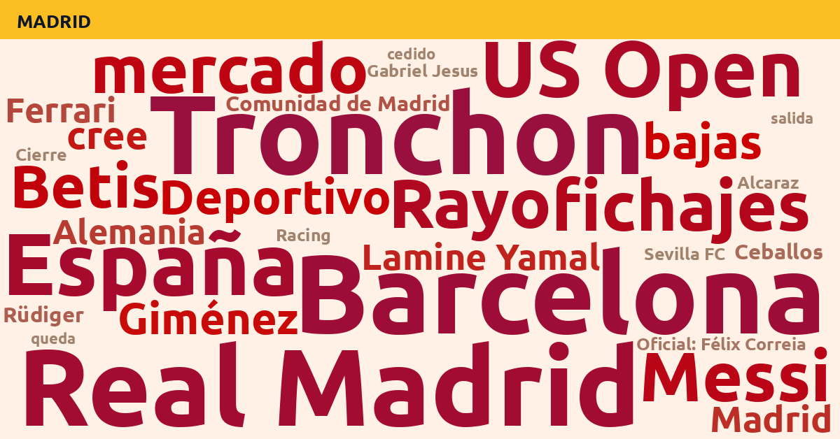 Radiografía Deportiva – Madrid