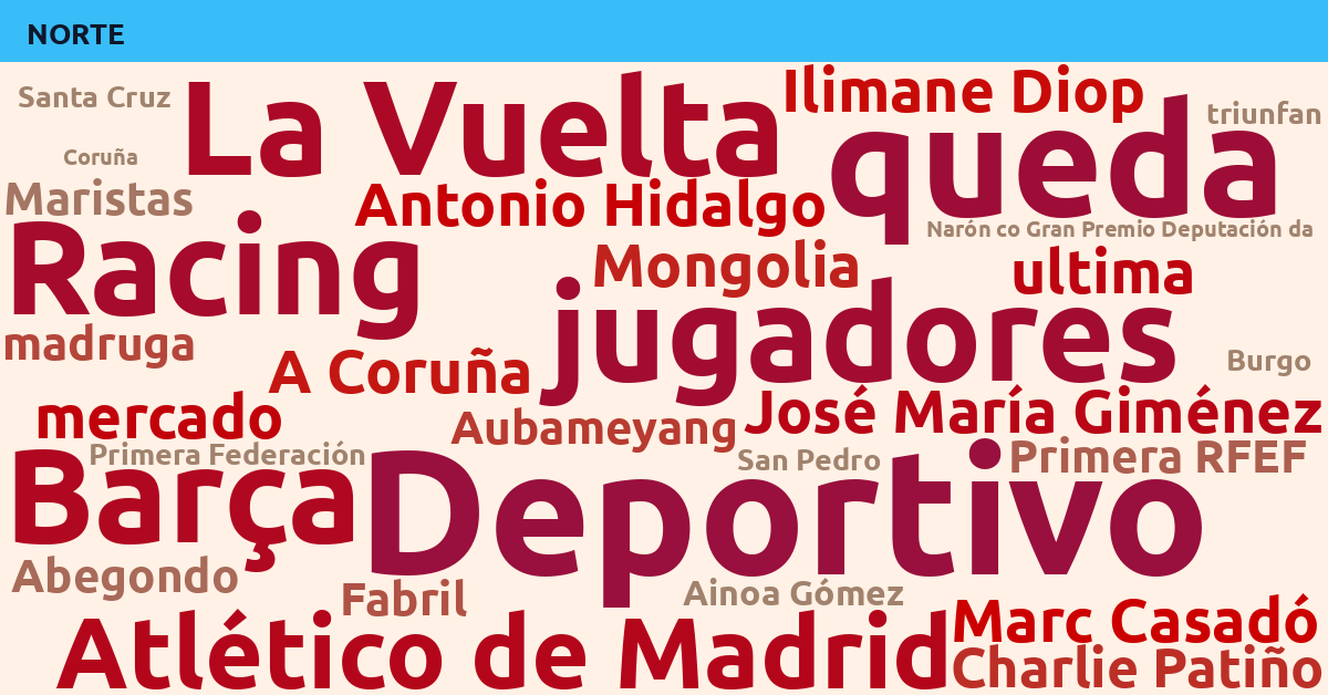 Radiografía Deportiva – Norte