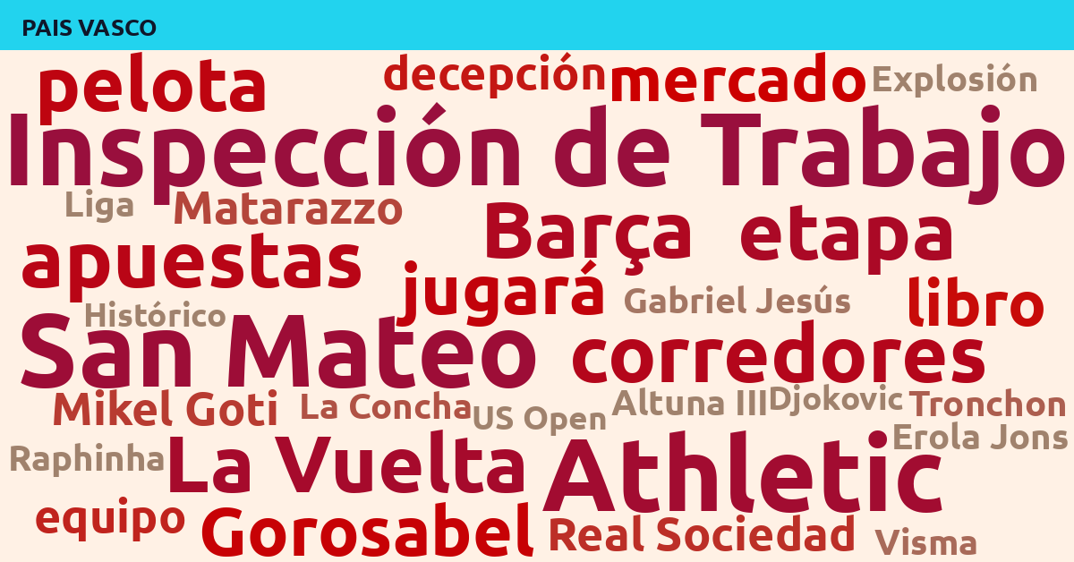 Radiografía Deportiva – País Vasco