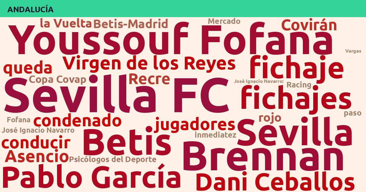 Radiografía Deportiva – Andalucía