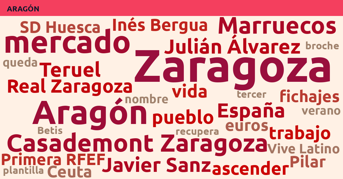 Radiografía Deportiva – Aragón