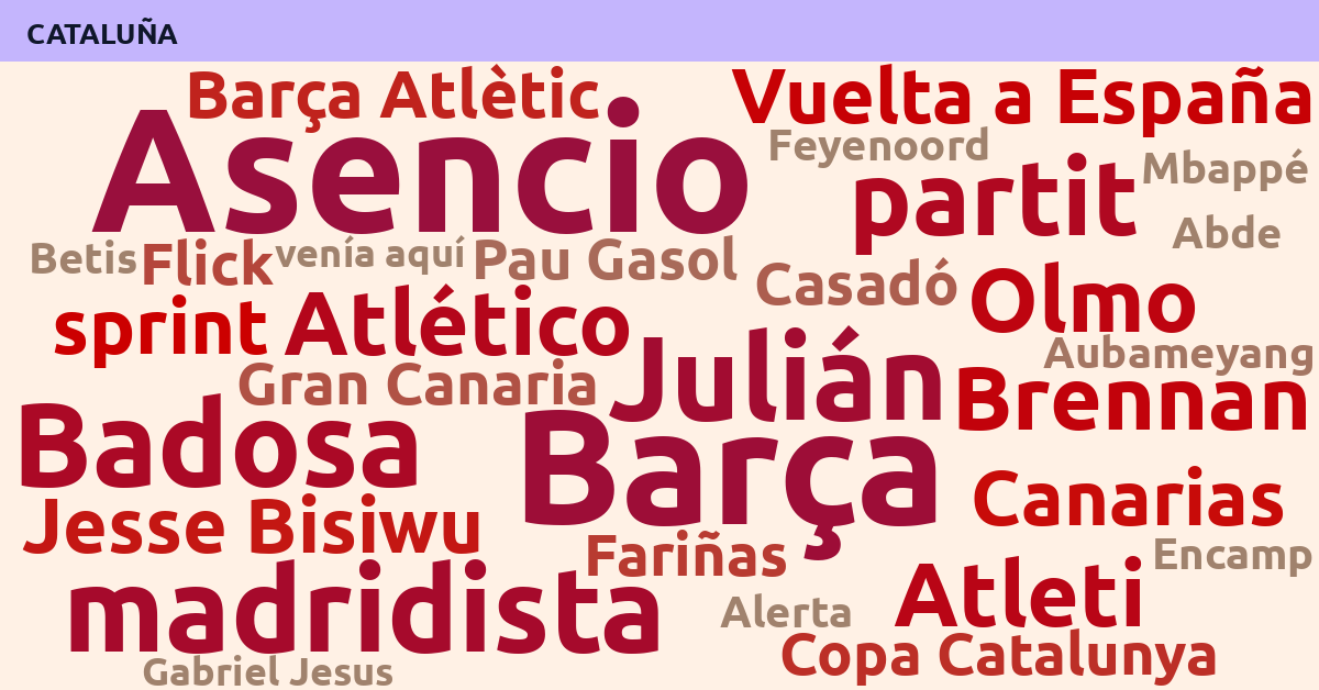 Radiografía Deportiva – Cataluña