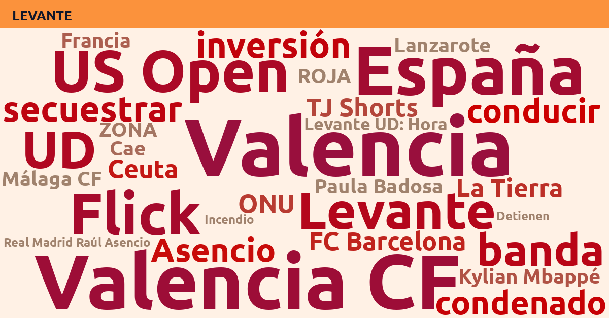Radiografía Deportiva – Levante