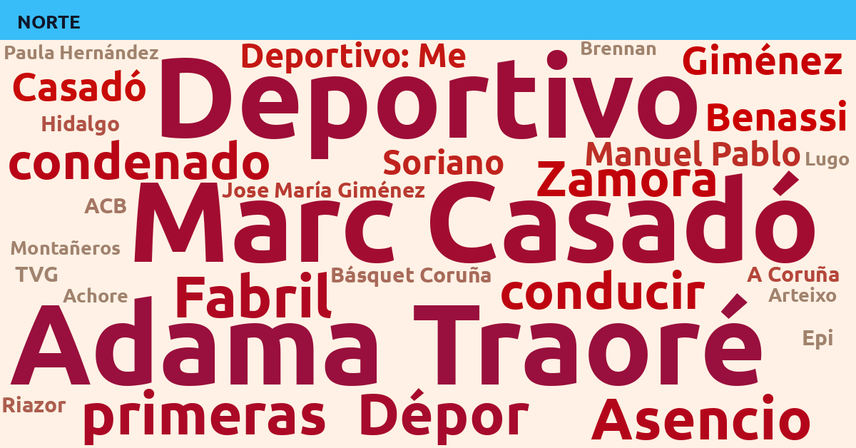 Radiografía Deportiva – Norte