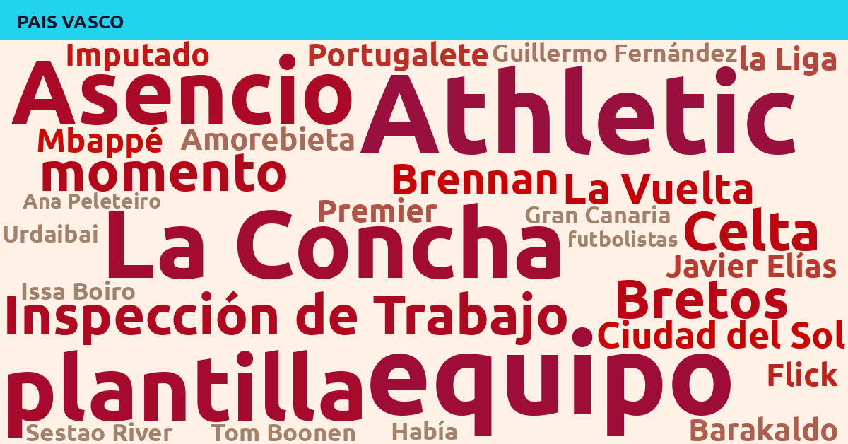 Radiografía Deportiva – País Vasco