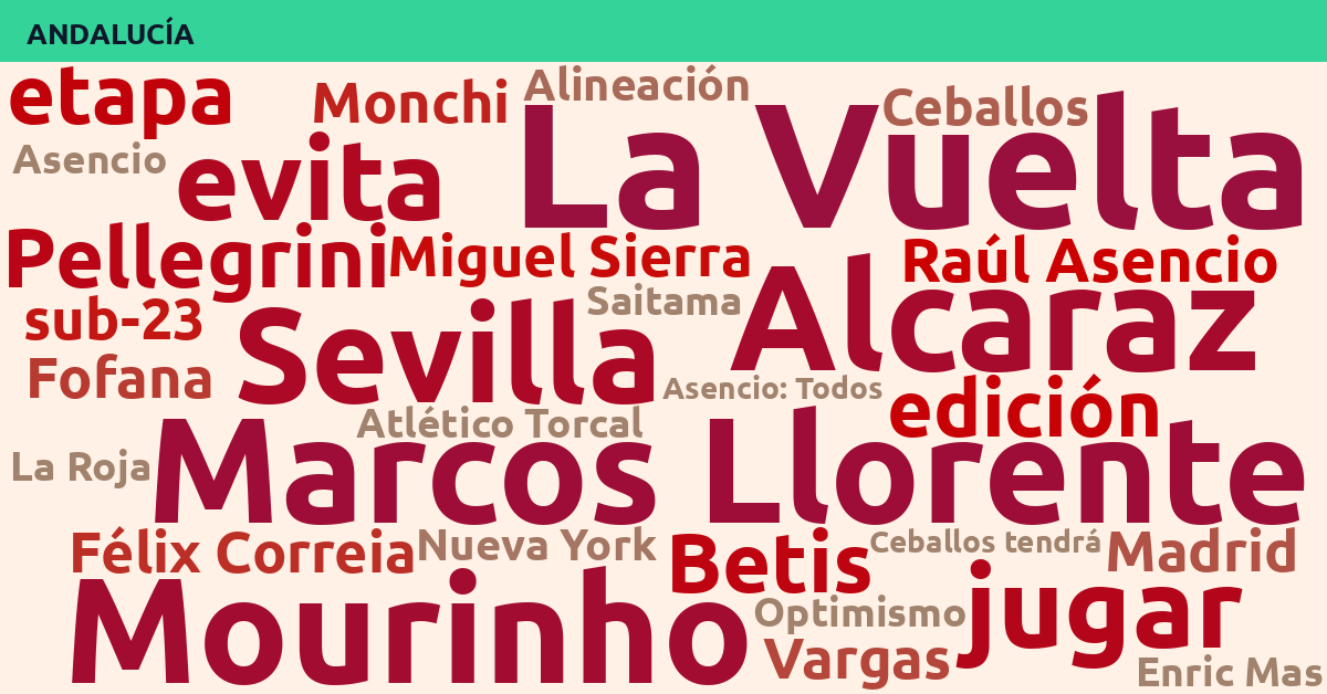 Radiografía Deportiva – Andalucía