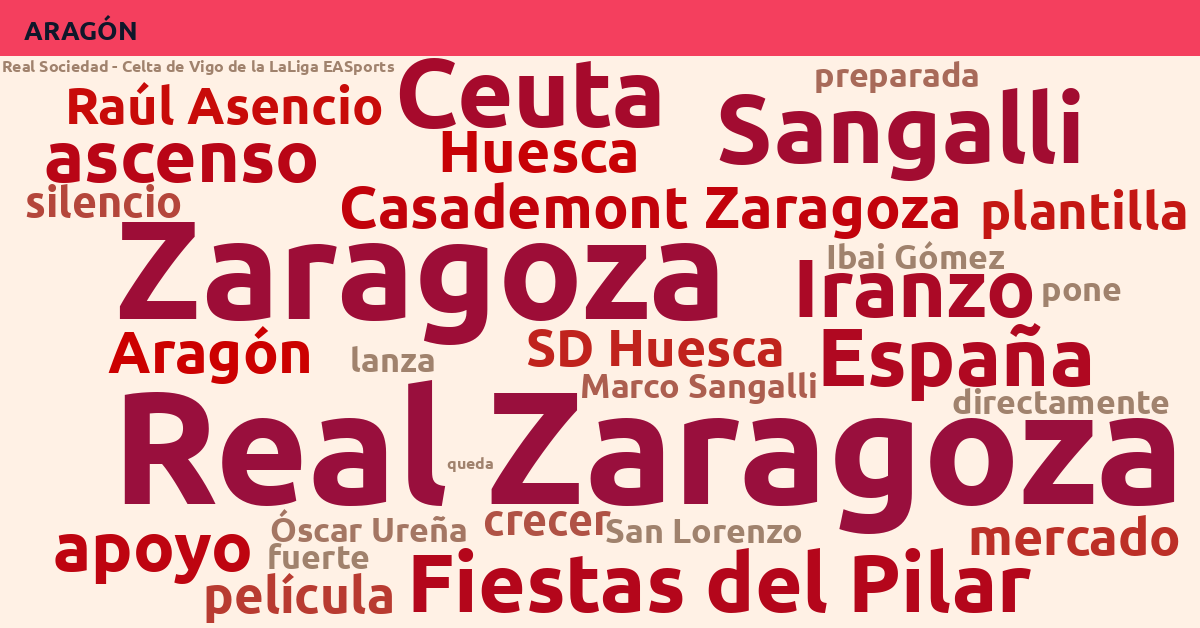 Radiografía Deportiva – Aragón