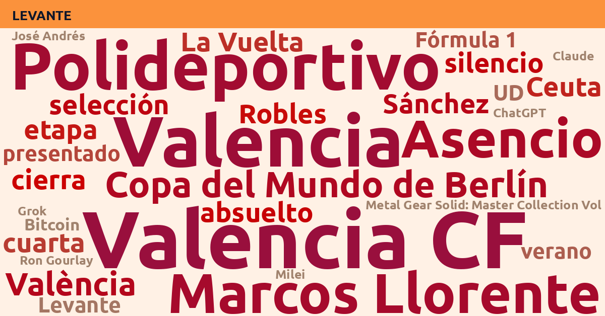 Radiografía Deportiva – Levante