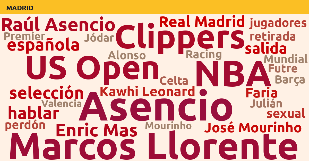 Radiografía Deportiva – Madrid