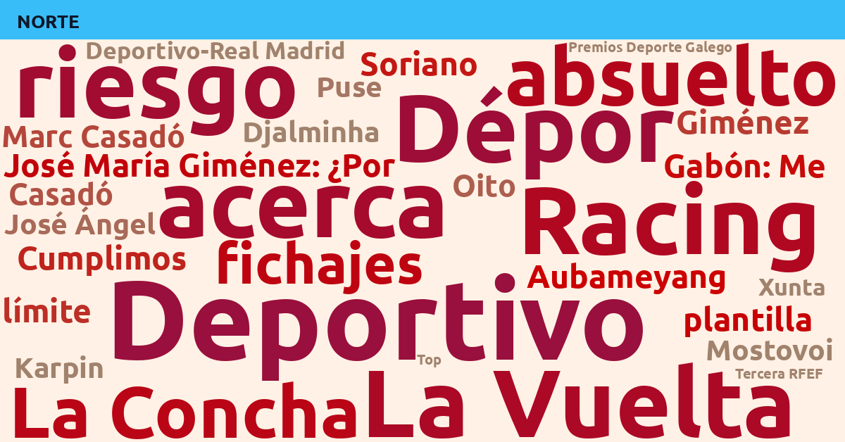 Radiografía Deportiva – Norte