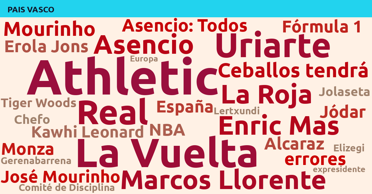 Radiografía Deportiva – País Vasco