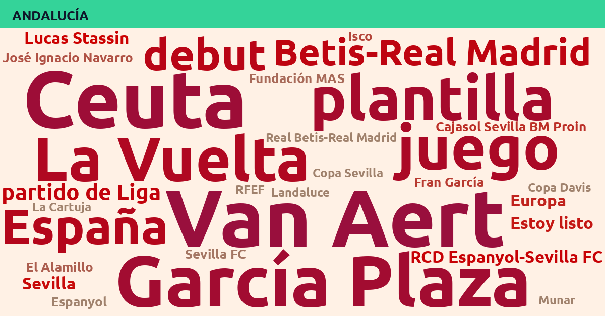 Radiografía Deportiva – Andalucía