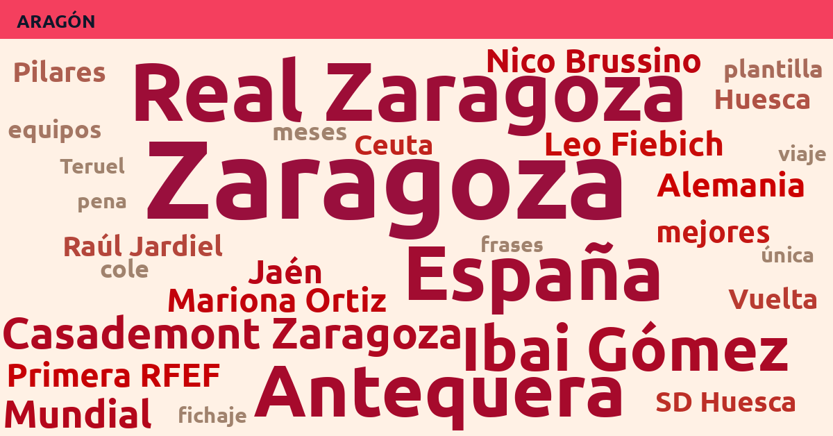 Radiografía Deportiva – Aragón
