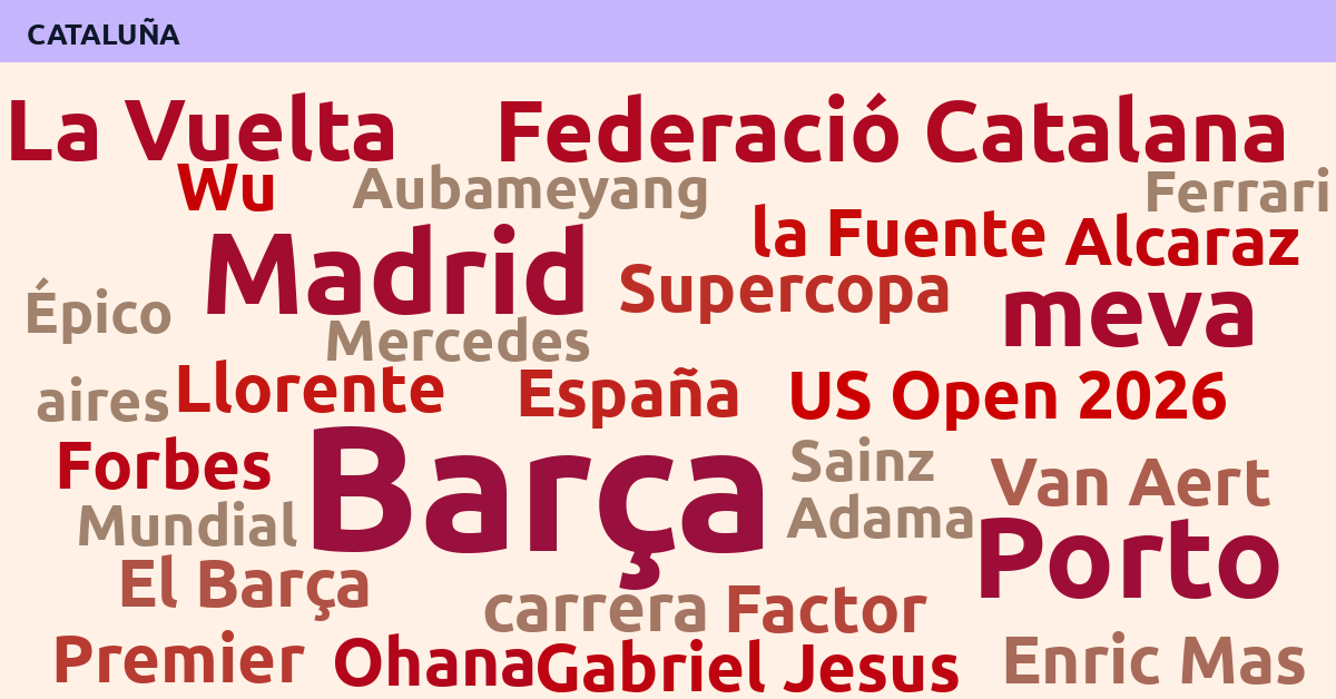 Radiografía Deportiva – Cataluña