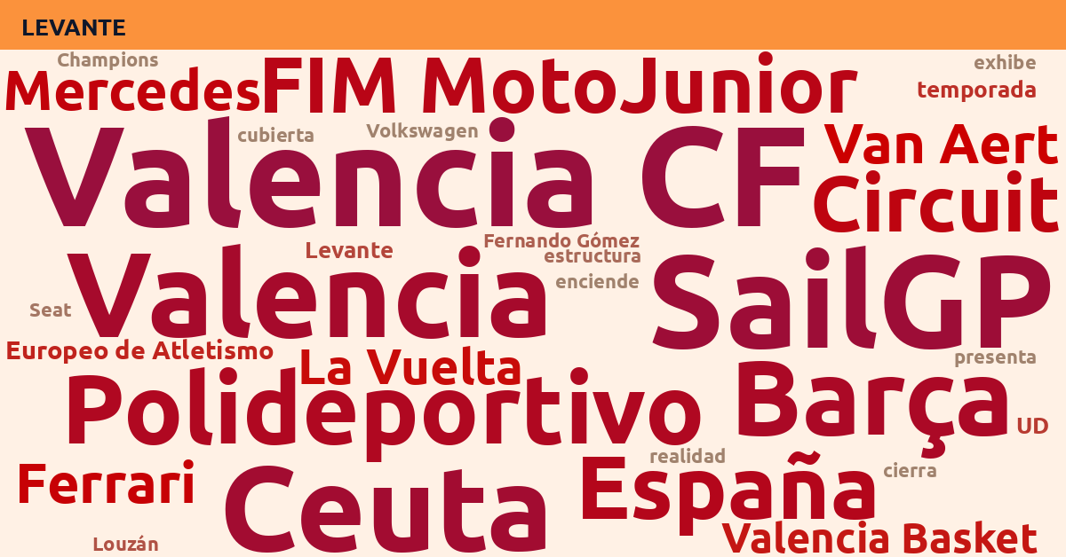 Radiografía Deportiva – Levante
