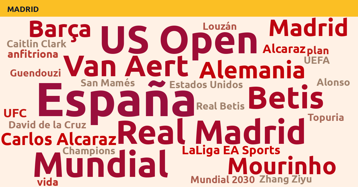 Radiografía Deportiva – Madrid