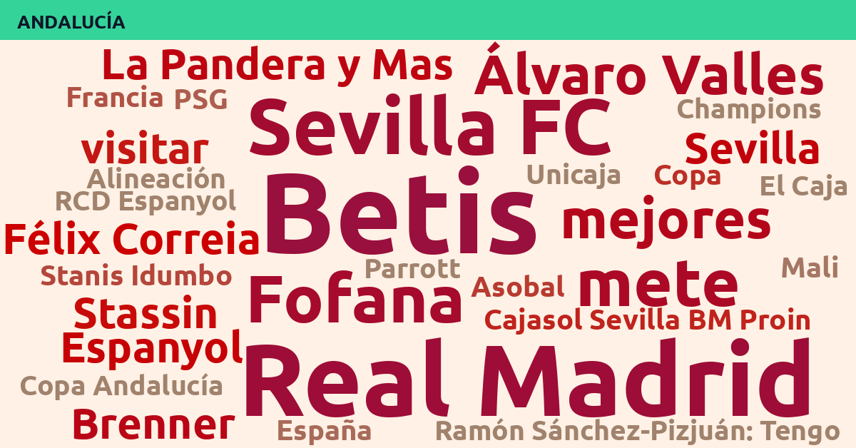 Radiografía Deportiva – Andalucía