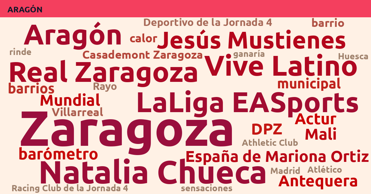 Radiografía Deportiva – Aragón