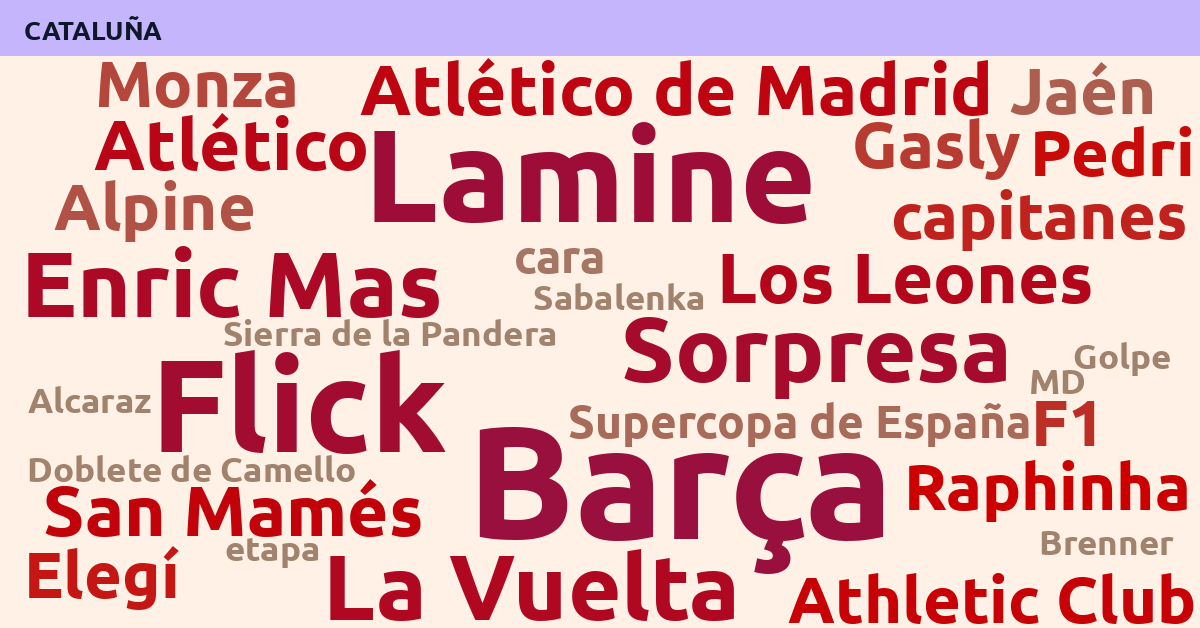 Radiografía Deportiva – Cataluña