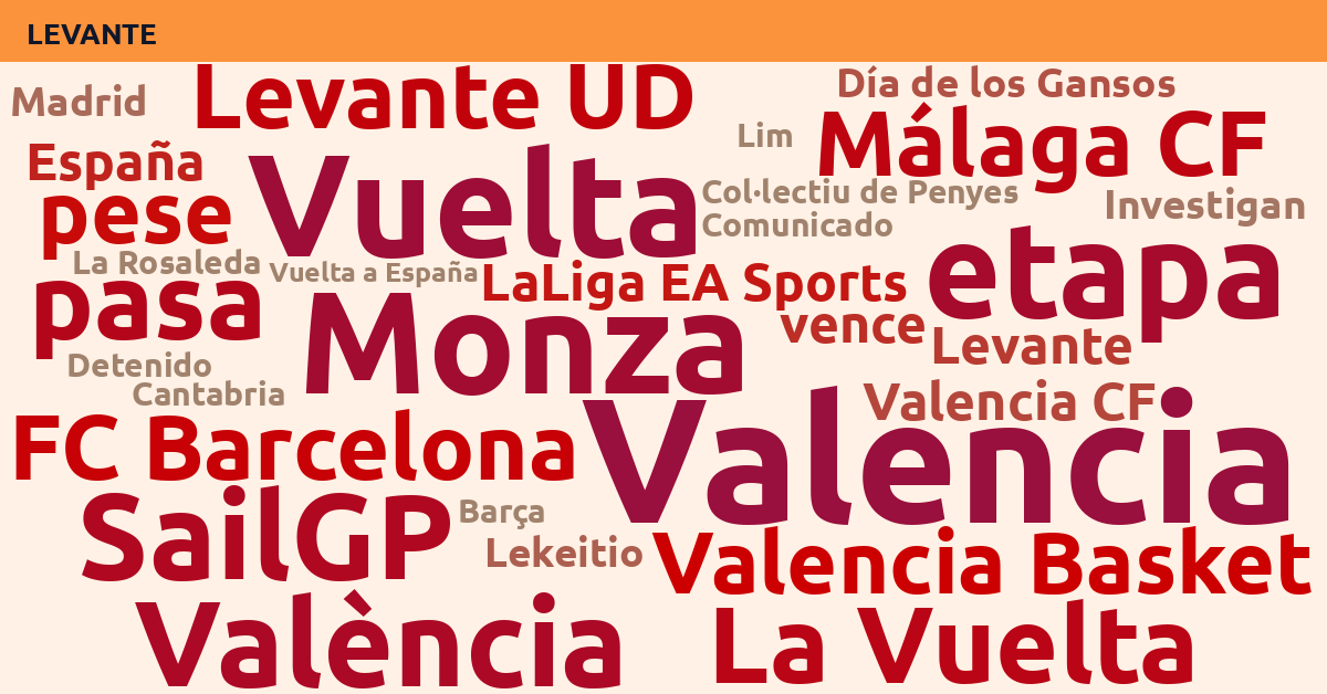 Radiografía Deportiva – Levante