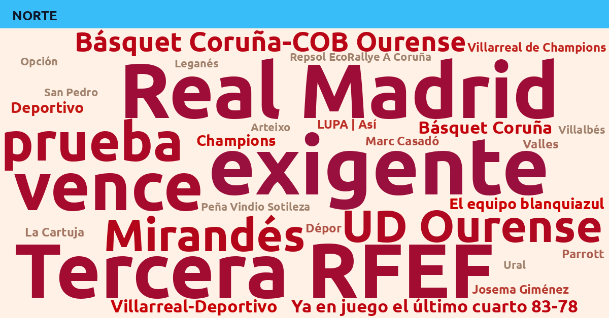 Radiografía Deportiva – Norte