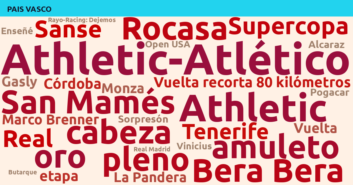 Radiografía Deportiva – País Vasco