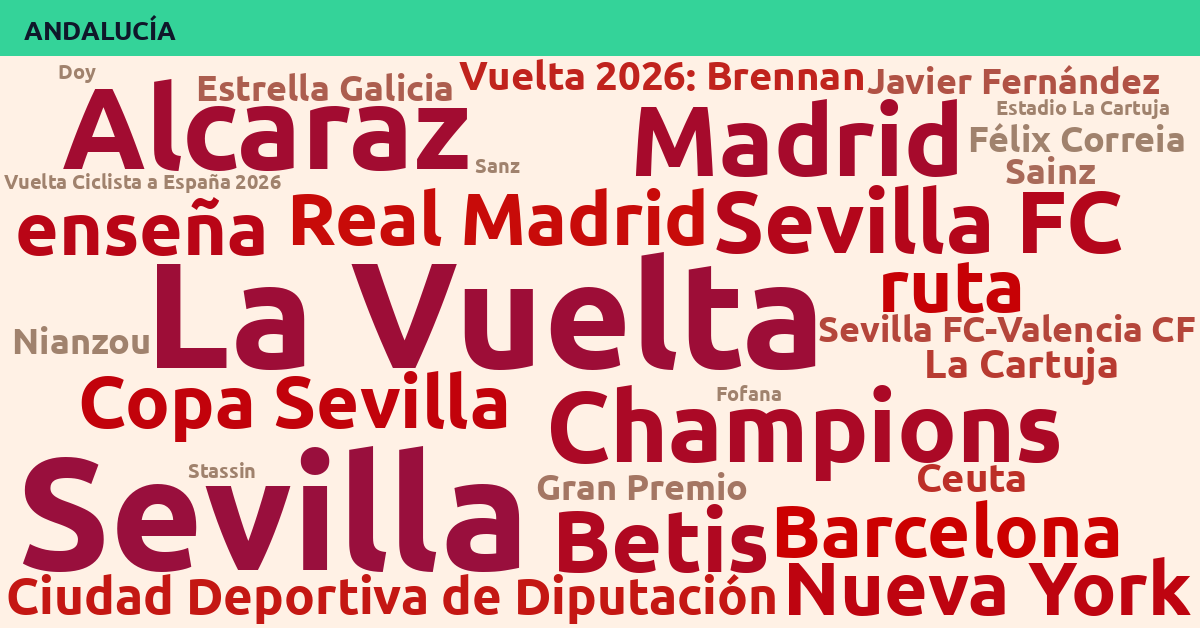 Radiografía Deportiva – Andalucía