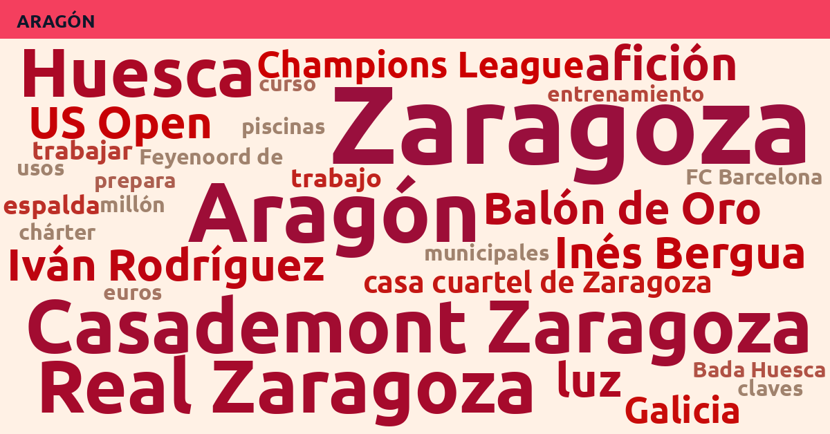 Radiografía Deportiva – Aragón